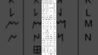 Etruscan alphabet | Wikipedia audio article