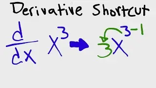 Basic Derivatives (Shortcut)