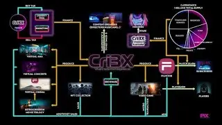 CRI3X (Amazing Crypto Platform)
