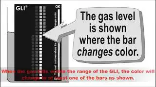 How to read the Gas Level Indicator.