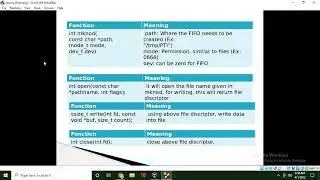 FIFO IPC mechnisum by which we can communicate among non related process.