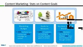 Content Marketing & its Role in Email   What is Content Marketing   Email for Co