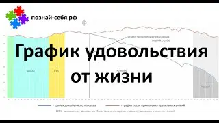 График удовольствия от жизни