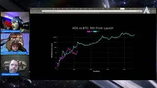 AXISAlive TA: Why HEX Will Crush BTC & ETH in the Battle for ROI (Return on Investment)