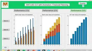 Matlab GUI Animation_Financial Planning - Part 3 (Animated Bar Chart)