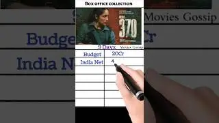 Section 370 Movie Box Office Collection, hit or flop #yamigautam