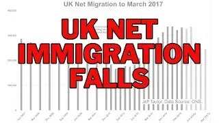 📊 Net Migration Falls, But Not Enough!📊