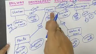 How to draw ER diagram for railway management system?(Dbms)
