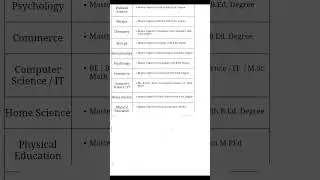 Army School Teachers Vacancy Full Short Details PGT Subject, Eligibility, Subject Combination