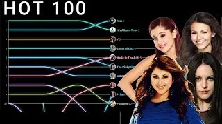 Top 10 2012 fakes