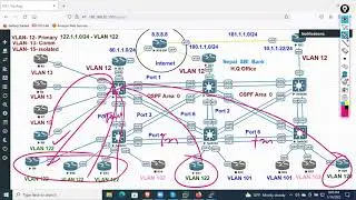 Depth Lecture and Demonstration on HSRP
