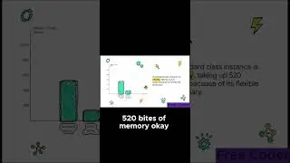Save 80% Memory in Python with One Simple Trick You Didn't Know!