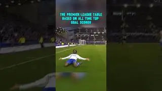 The premier league table based on all time top goal scorer