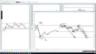 🔥Онлайн Сделка по Ртс и Нефть с полным разбором 💰