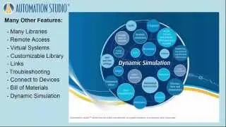Short introduction to Automation Studio™