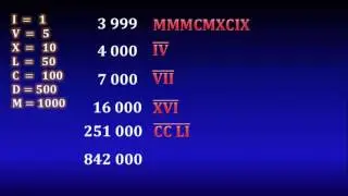 09. Roman numerals greater than 4000 (4 thousand) How do you write a million?