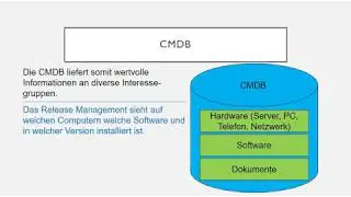Configuration Item (CI) in ITIL