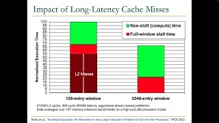 Digital Design and Computer Architecture - Lecture 24: Prefetching (Spring 2023)