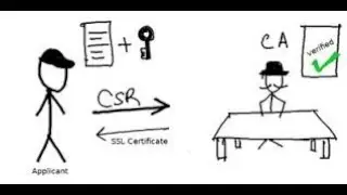 CSR File Generation | in linux