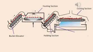 Blanching- Science of Fruits and Vegetable Processing
