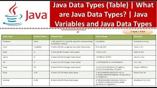 How to execute First Java program in CMD | Data type in Java programming