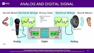 ITEST Lesson 14 Arduino Session Digital Analog Input