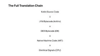 How Code Actually Executes (Not What You Think) — Code From Scratch #53