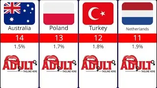 Countries that Supply maximum Pornography Online