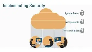 Overview: Security in Account Reconciliation