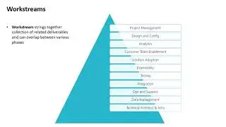 SAP ACTIVATE Methodology : PM WorkStream
