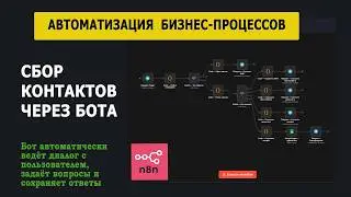 Сбор контактов автоматически через Telegram-бота и QR-код.