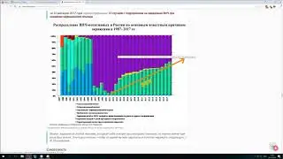 Замыливание статистики по вич. РСП. Володя Батхёртов
