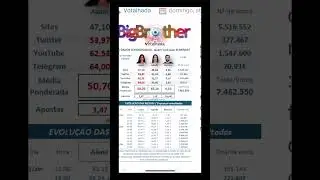 Enquete Agora 😱| Enquete atualizada que vai sair hoje #bbb24