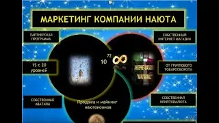 НАЮТА NAYUTA КРАТКО МАРКЕТИНГ с ДОПОЛНЕНИЯМИ