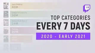 TWITCH TOP CATEGORIES EVERY 7 DAYS (2020 - EARLY 2021)