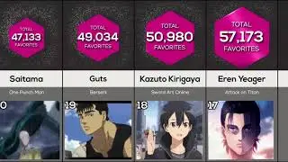 Top 50 Most Popular Anime Characters of All Time | Ultimate Ranking