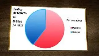 Cada gráfico no seu galho
