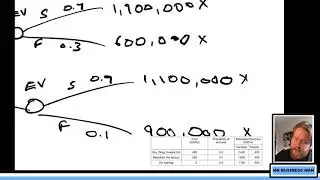 Decision Trees in action!