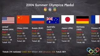 2004 Summer Olympics Medal