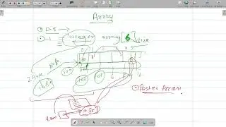 Complete Data Structure For Gate 2023 - Array with previous Gate Question