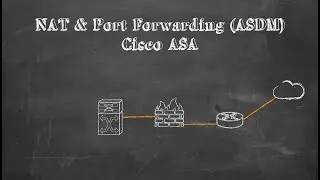 NAT and Port Forwarding on Cisco ASA with ASDM