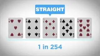 📈 🃁 Poker Hands Ranking in Texas Hold'em