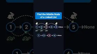 Middle of the Linked List - LeetCode 876 - Python - Visually Explained