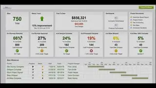 Smartsheet Dashboards Webinar