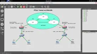 [Lab 45] Mikrotik Tutorials - Site to Site IPSec Tunnel Mikrotik