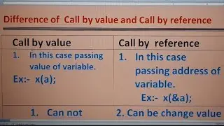 What is different  of Call by value and Call by address in C programming 