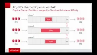 VTS: JMS Sharded Queues for Better Performance