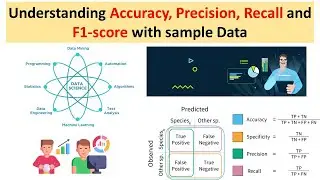 Understanding Accuracy, Precision, Recall and F1-score with sample Data @datatechinfo