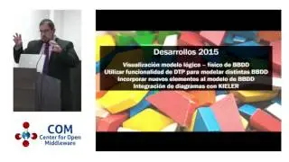 COM 2015 Herramientas de desarrollo MDD en Vector