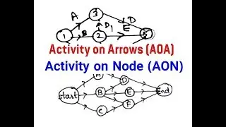 Network Diagram-Activity on node and Activity on Arrow in PERT and CPM | AOA and AON [Hindi]